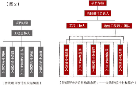 天友设计