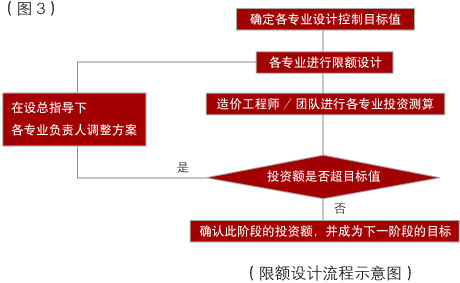 天友设计