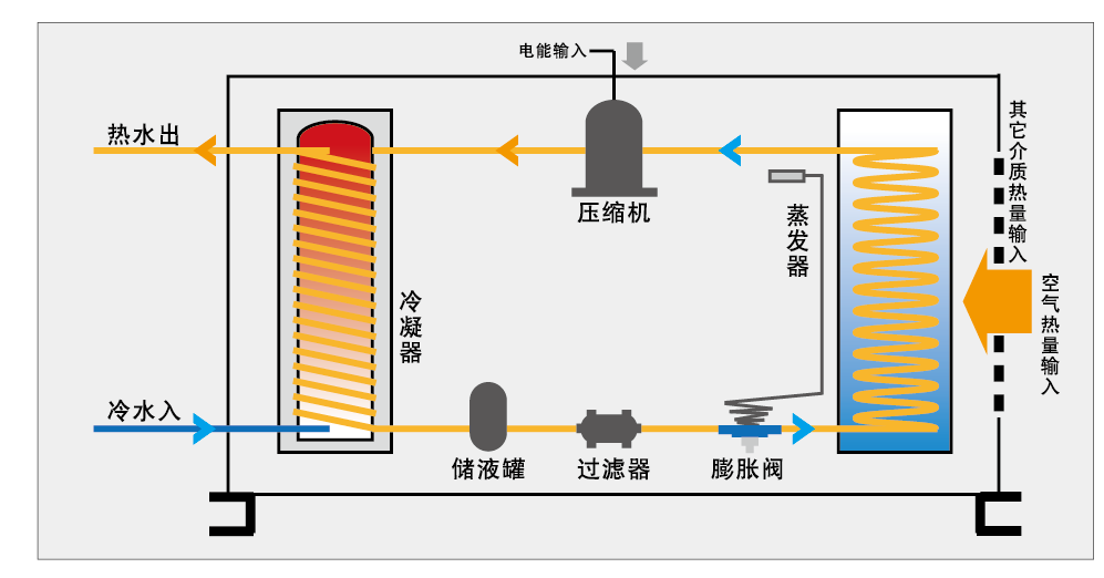 天友设计